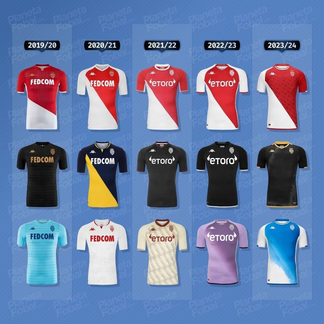 2019 → 2024摩纳哥球衣 #足球#0202#小红书竞技场#0202#球衣