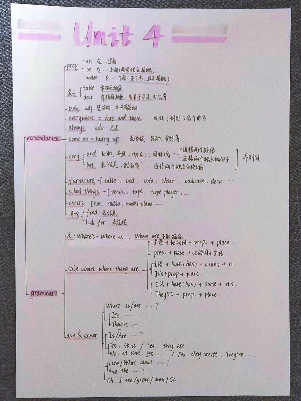 七年级上册英语四单元思维导图 mind mapping, unit 4, english, volu