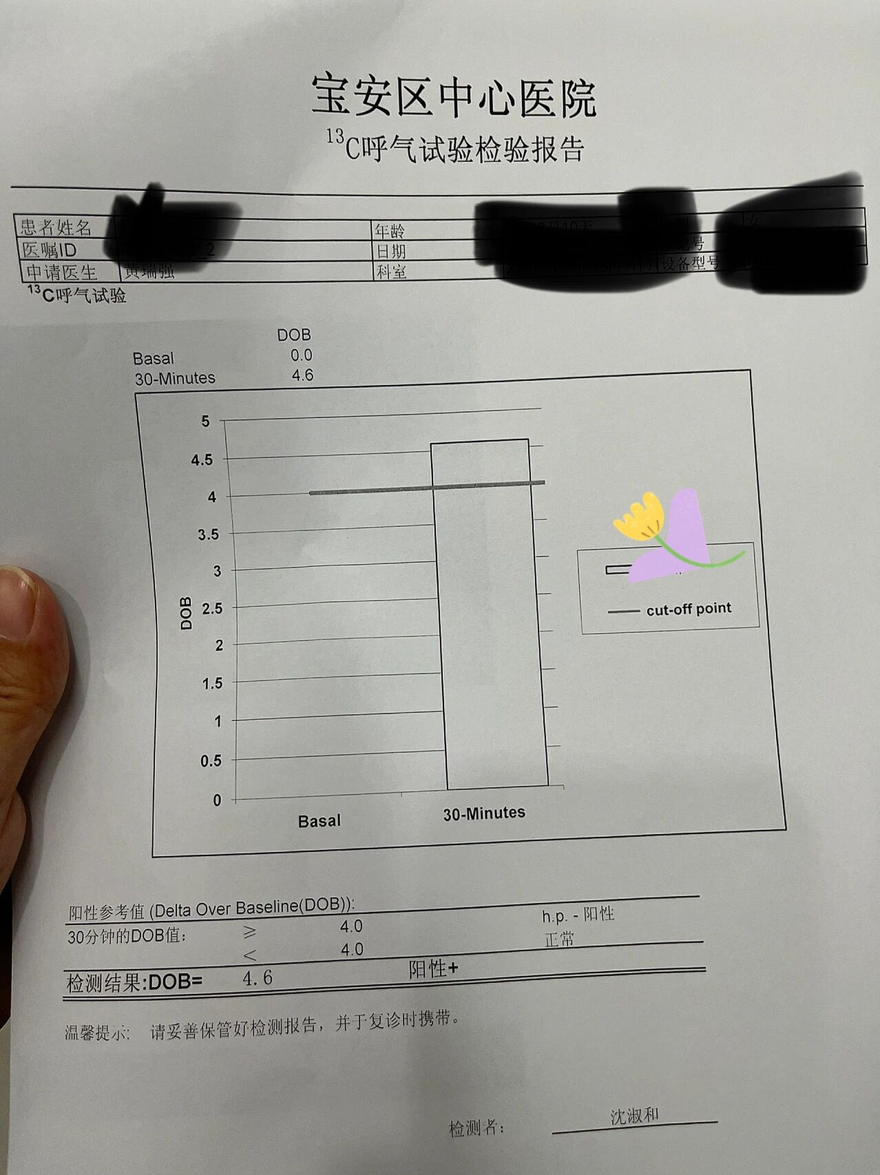 幽门螺旋杆菌正常数值图片