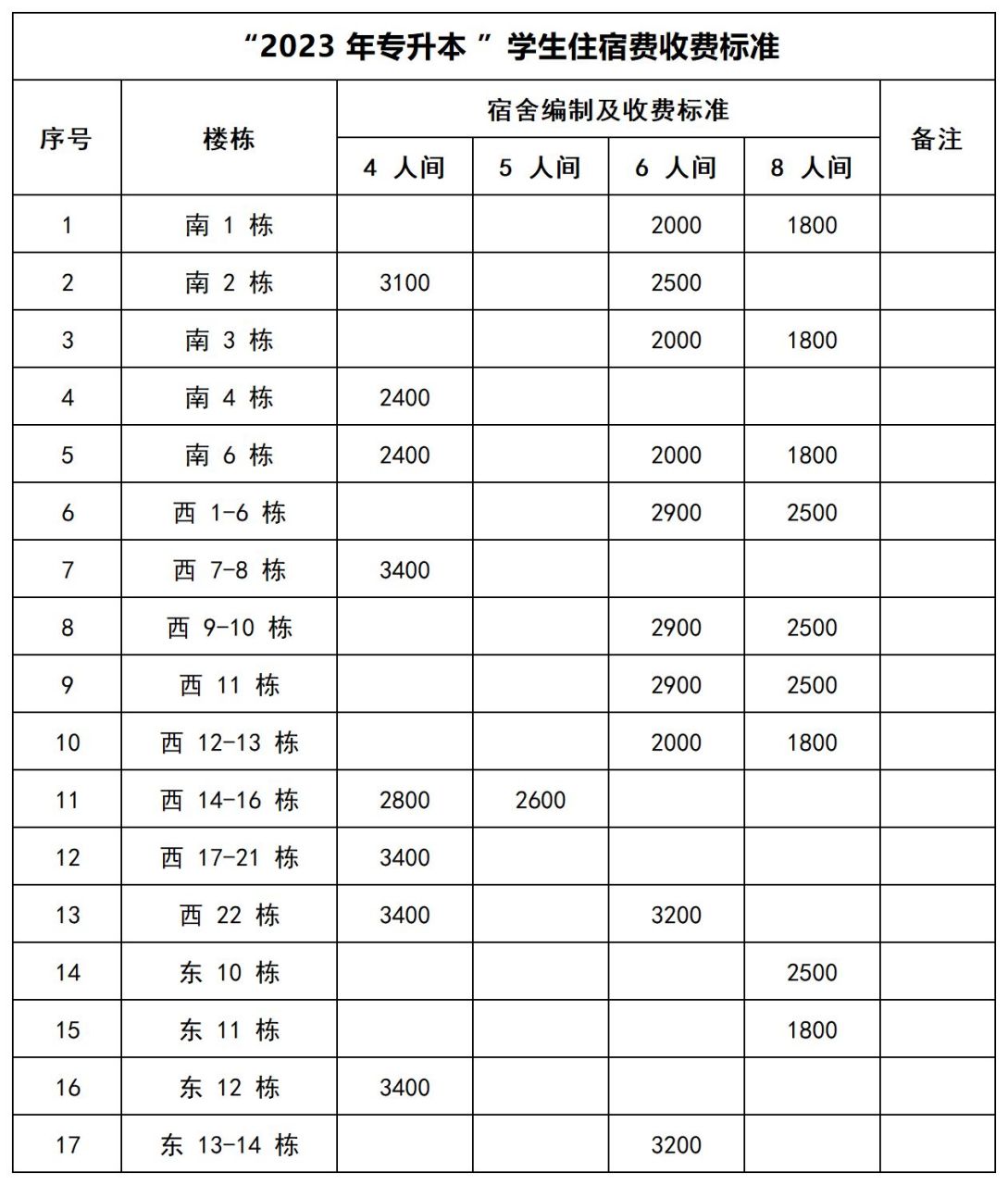 蚌埠工商学院学费图片