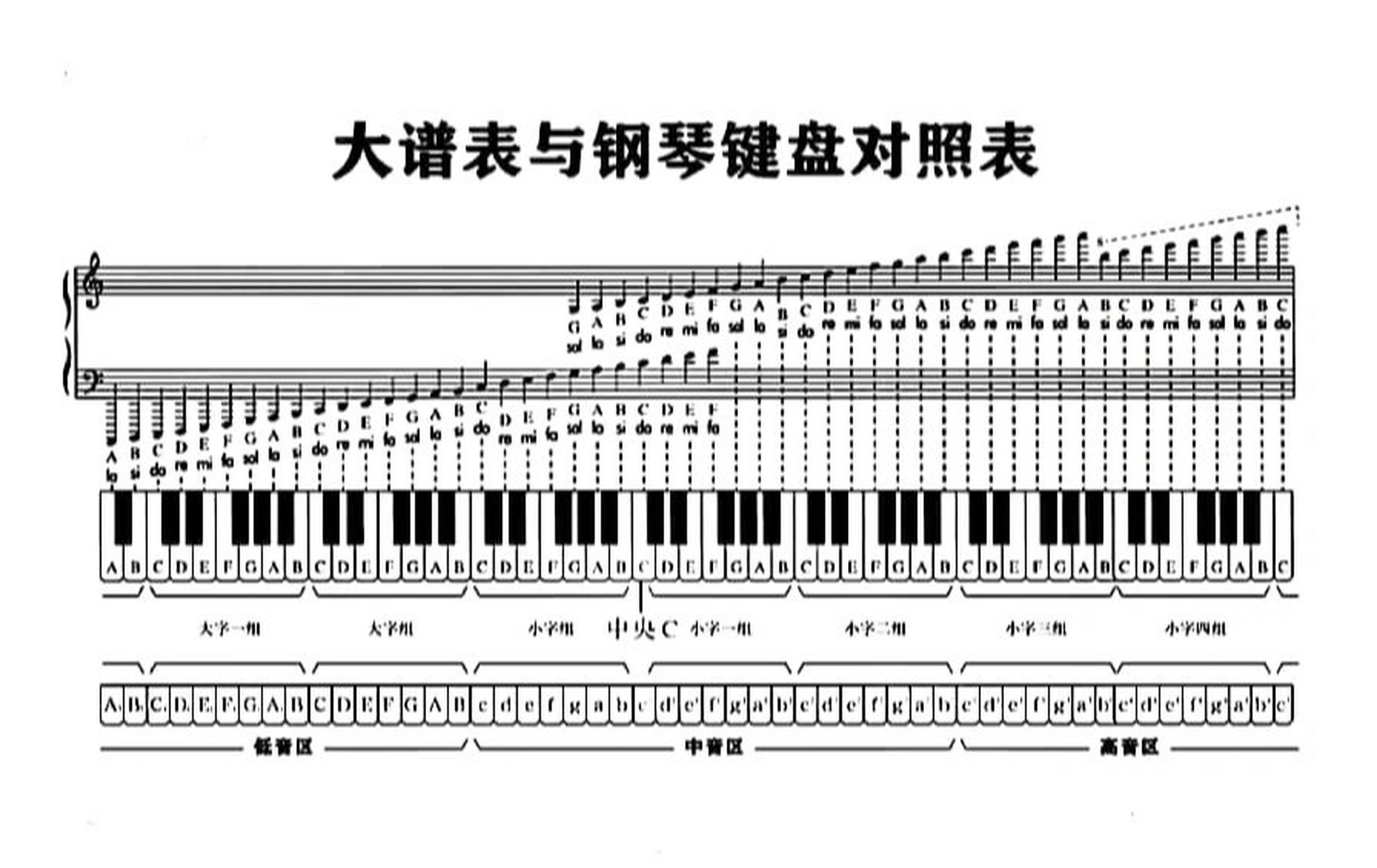 贝斯乐理图片