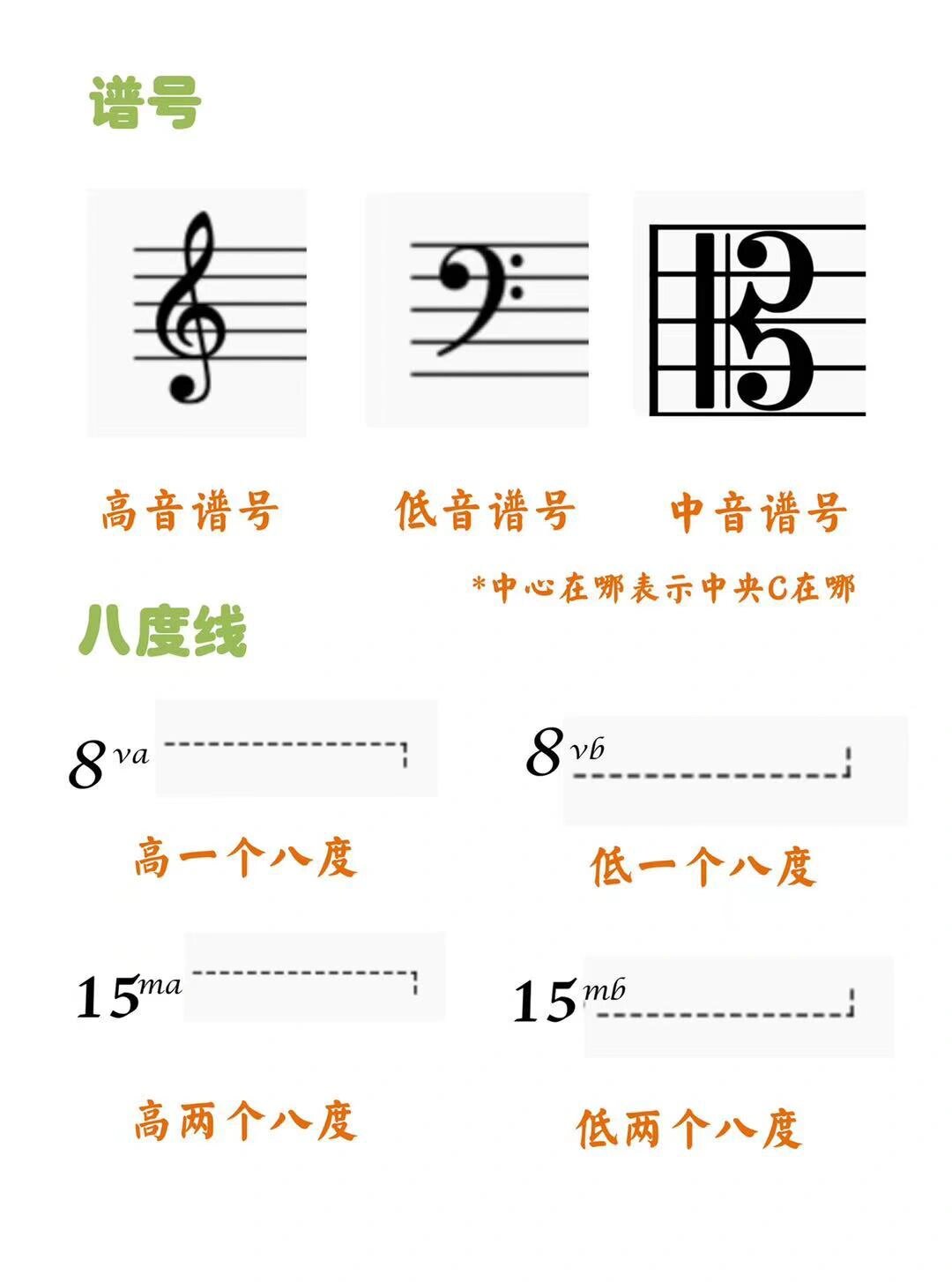 五线谱符号大全