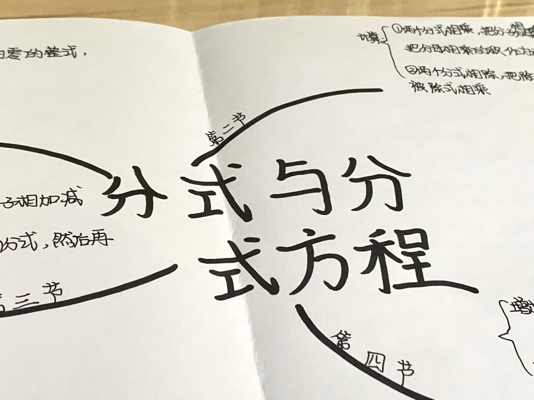 分式与分式方程思维导图 八下数学北师大版分式与分式方程思维导图