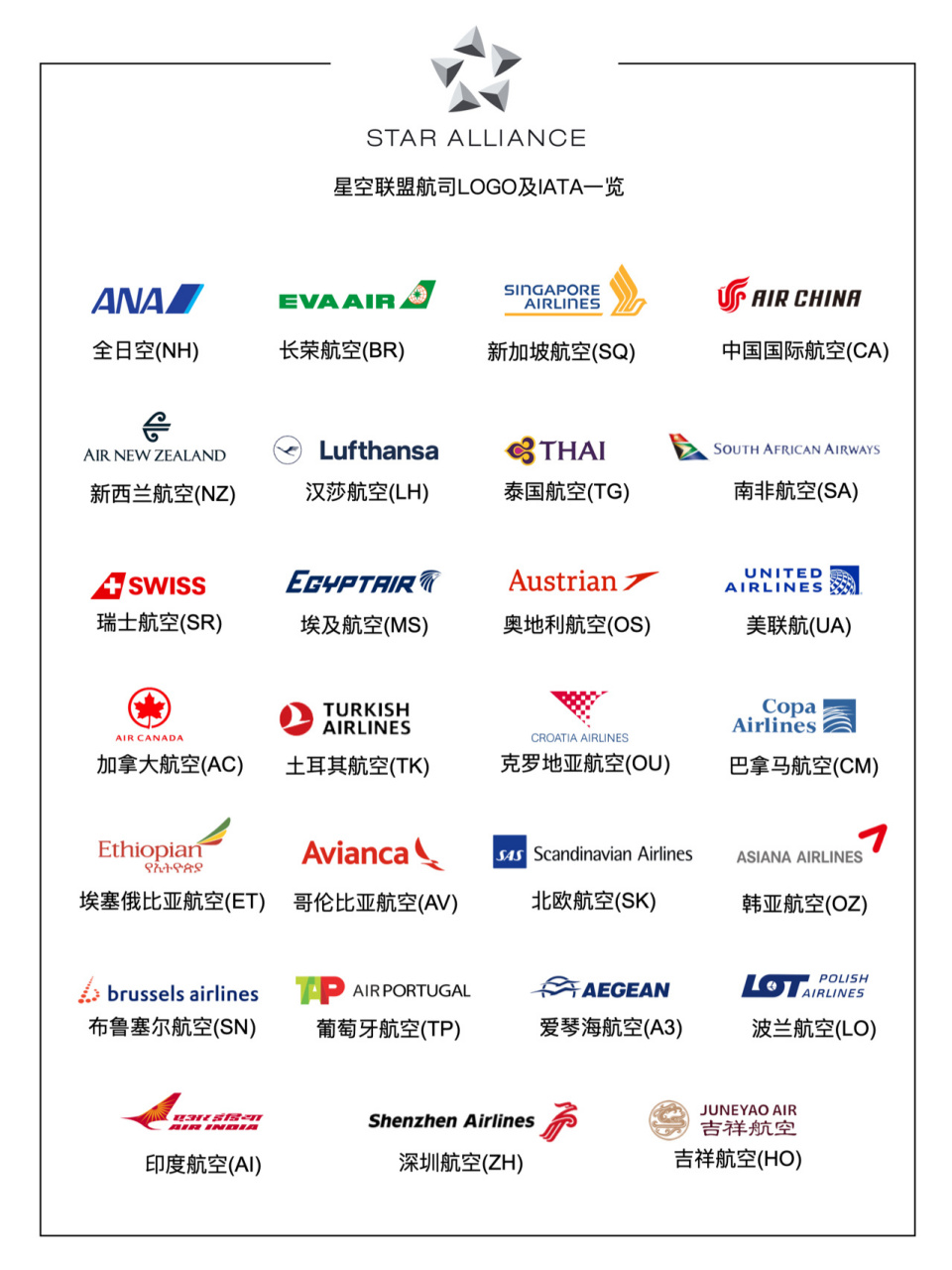 各大航空公司logo及iata码之星空联盟篇 从疫情开始到现在就再也没坐