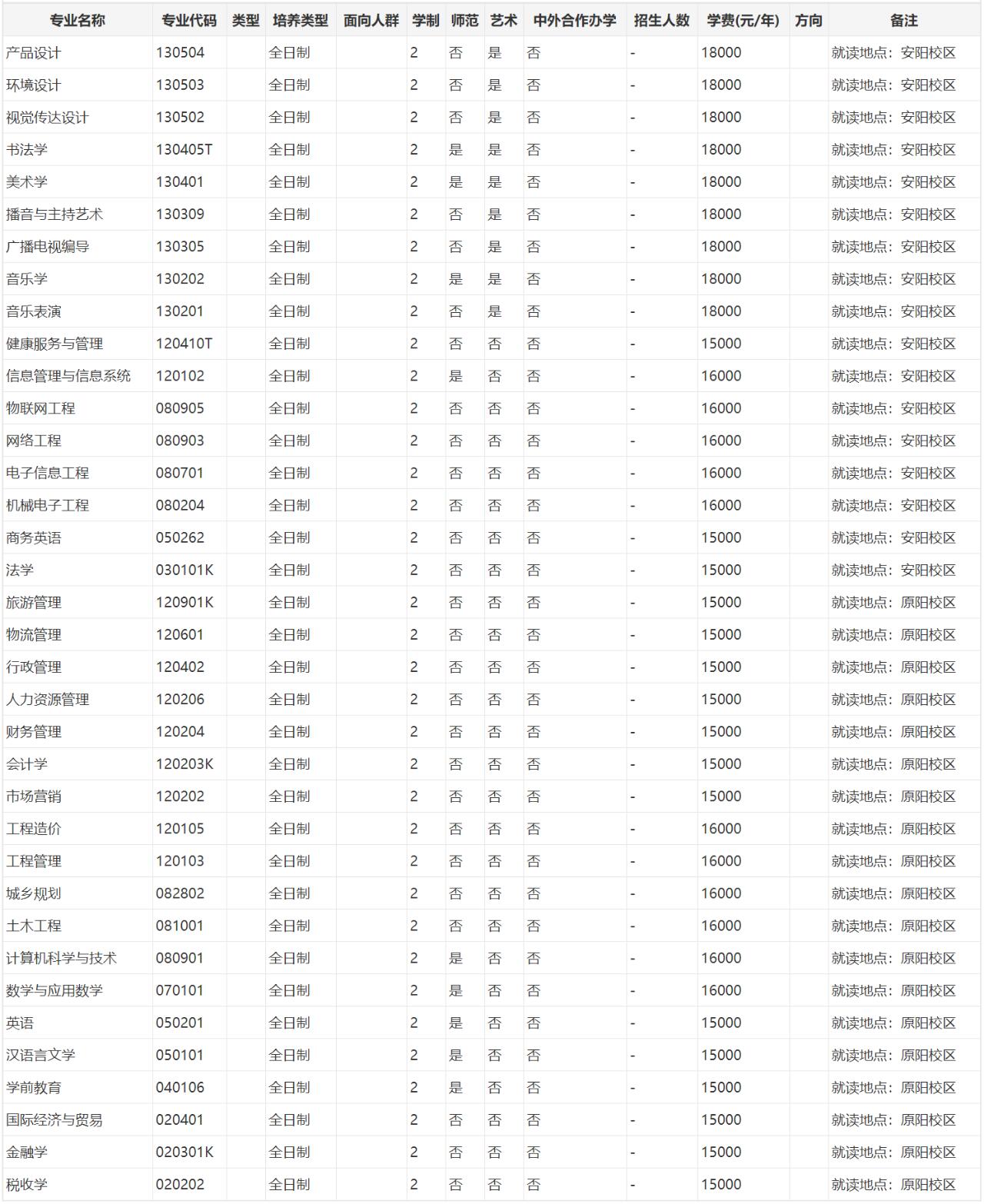 安阳学院学费多少图片