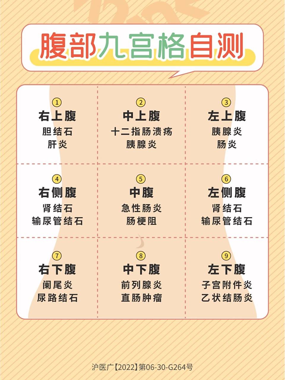 九宫格对照查原因75 01生活中,肚子痛可能是每个人都会有的体验
