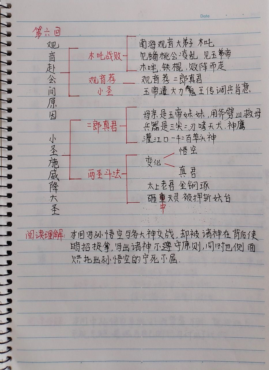 西游记1～8回思维导图图片