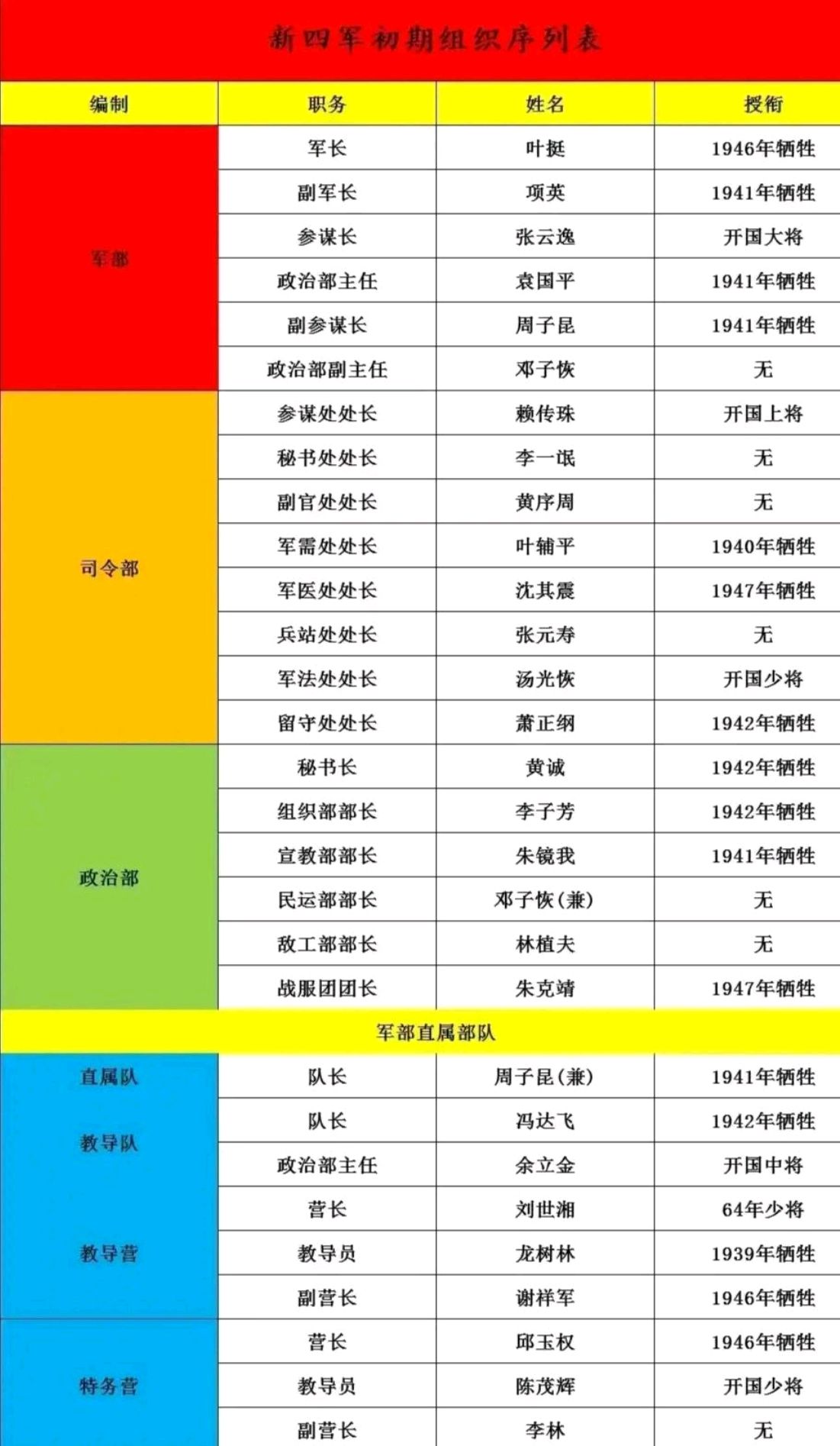 历史三双 榜最新排 名表揭晓相关图片4