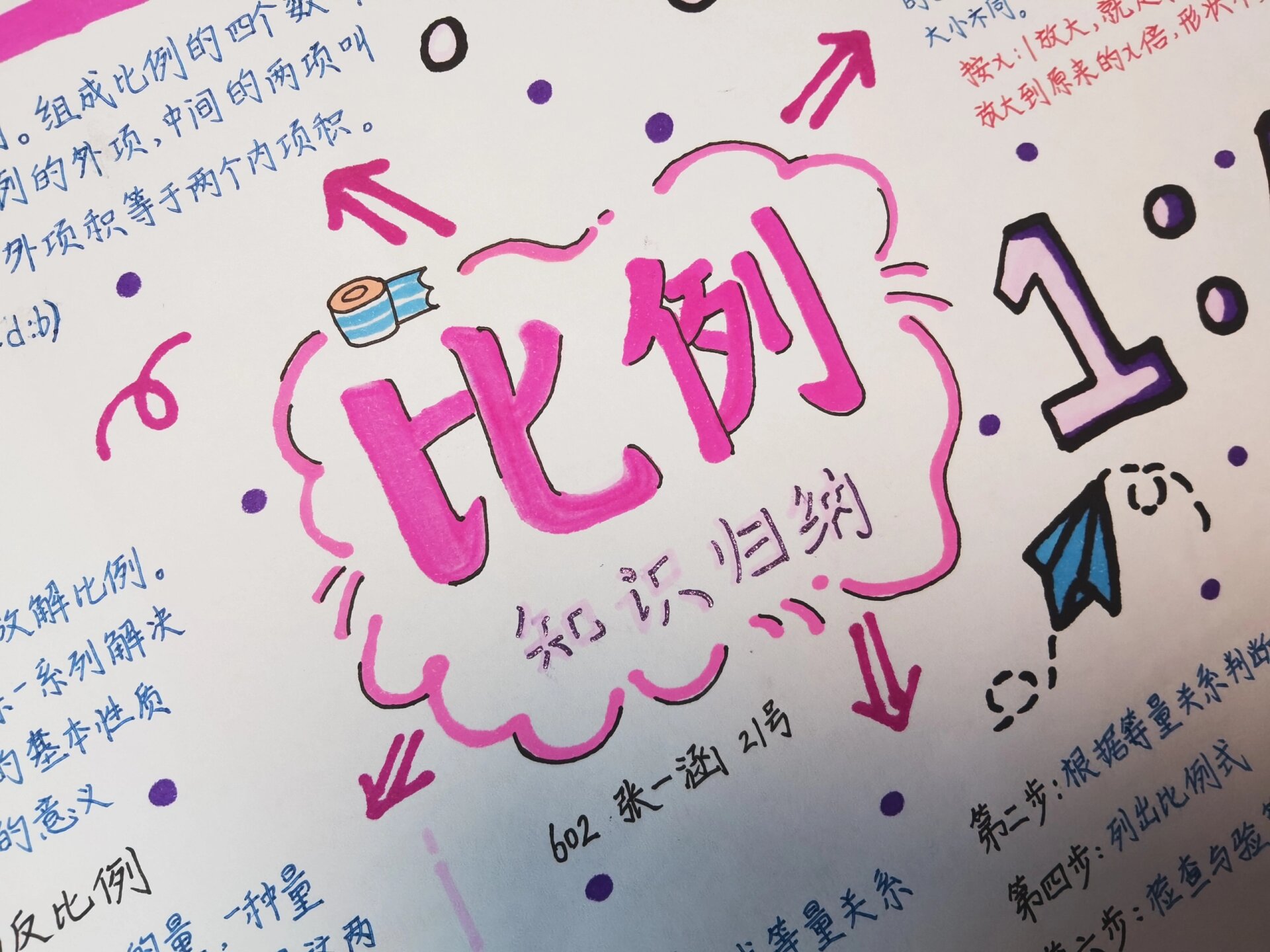 六年级下册数学《比与比例》手抄报