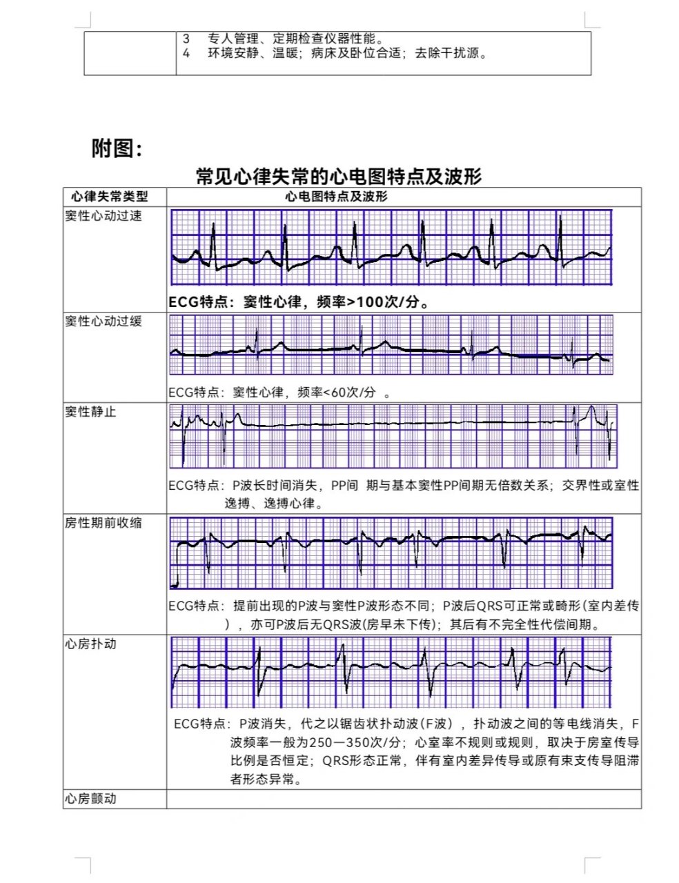 心电图危急值范围包括图片