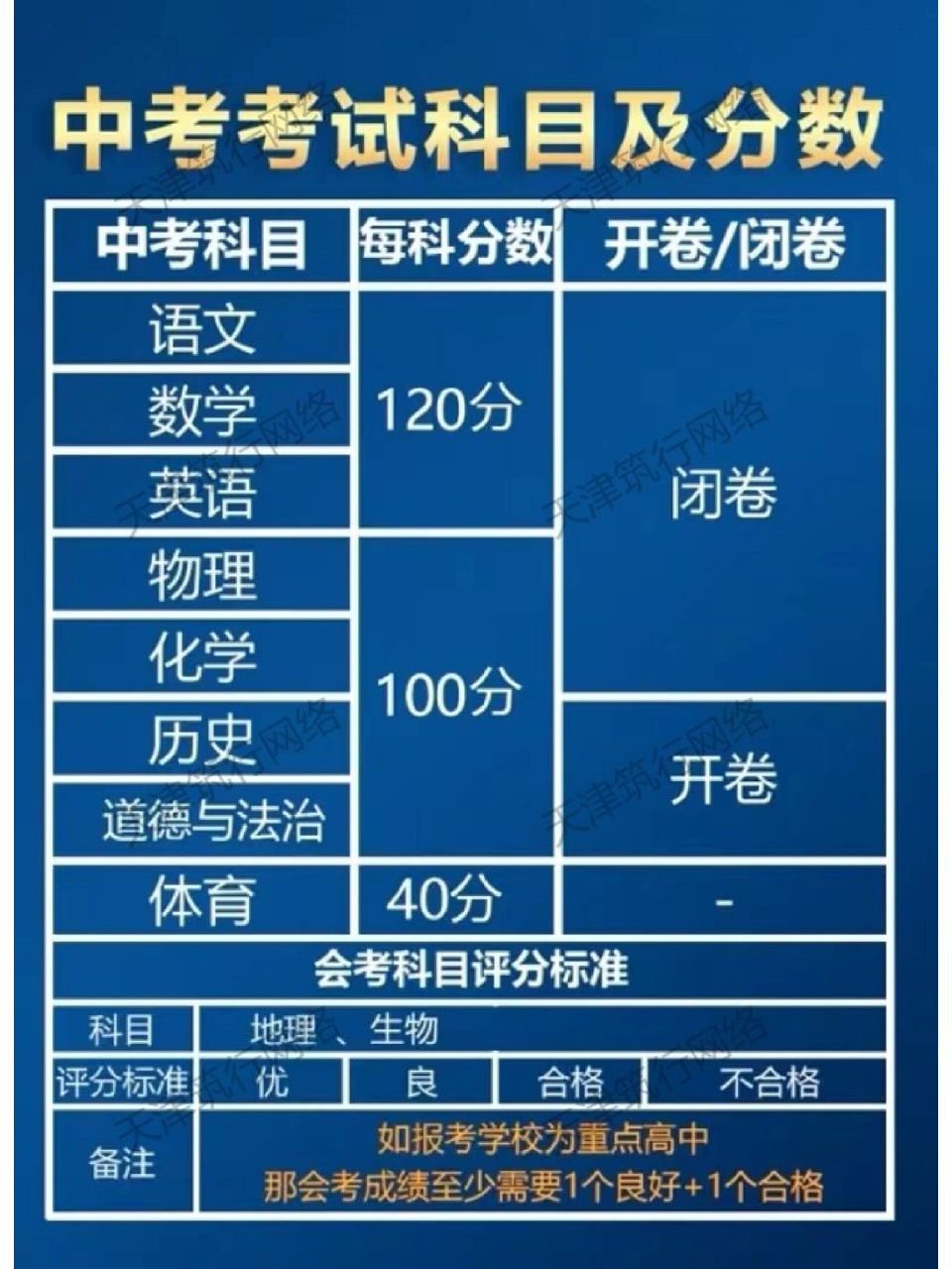 天津中考科目分值