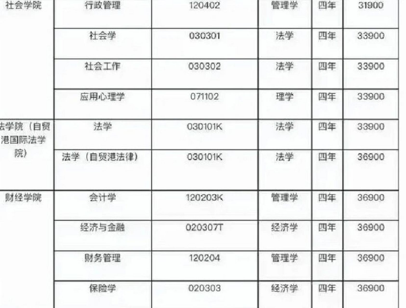 三亚学院2023级学费 大家都关心的23级学费表来啦!