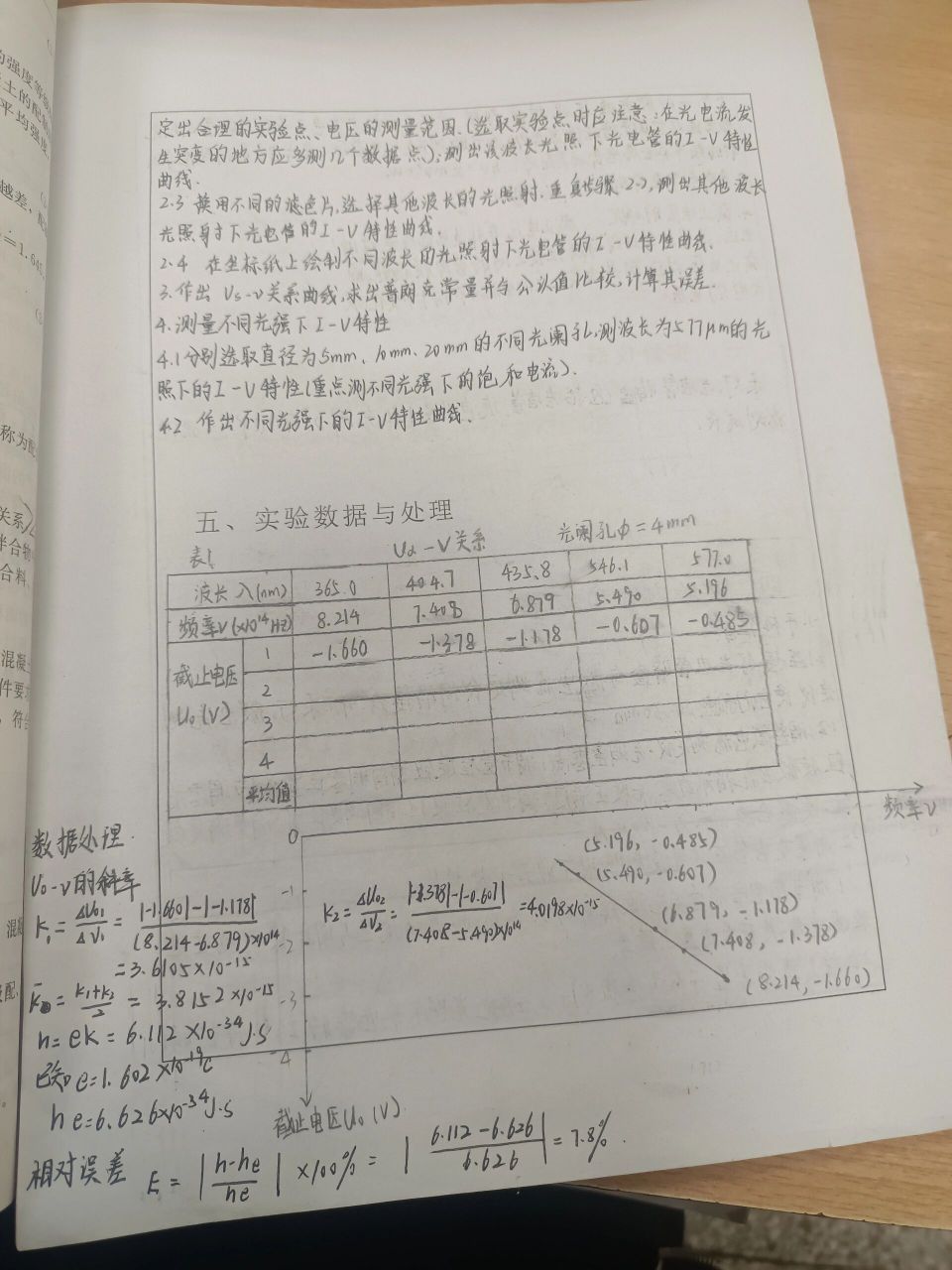 大学实验报告‖光电效应及普朗克常量的测定 做这个实验的时候数据测