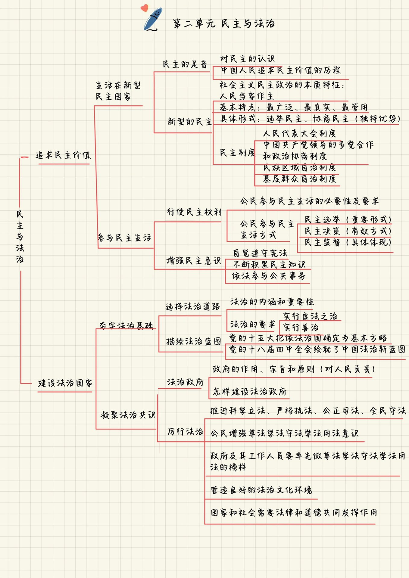 九上 道德与法治 全册思维导图