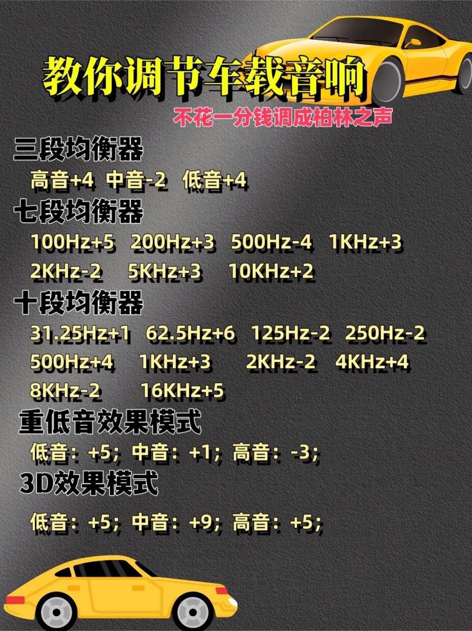 手把手教你调节车载音响音质,普通音响(均衡器)调节,听有车友说升级后