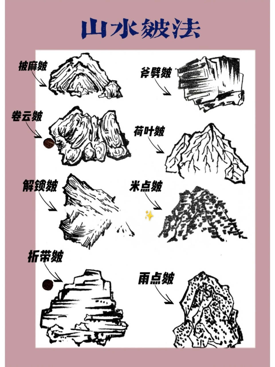 16615披麻皴 董源 巨然 赵孟頫 黄公望 26615斧劈皴 李思训