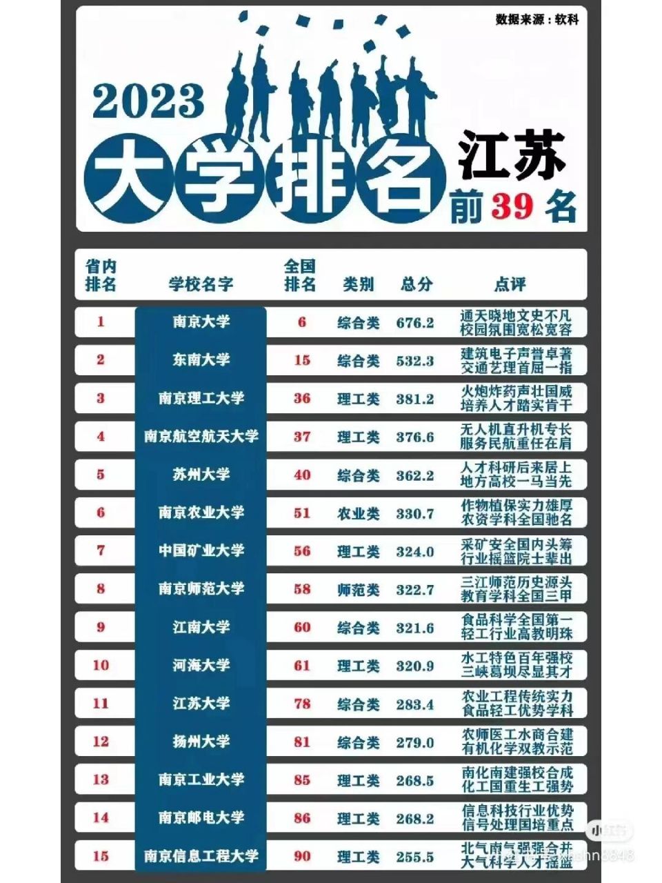 江苏大学排名 我只放了这一张图