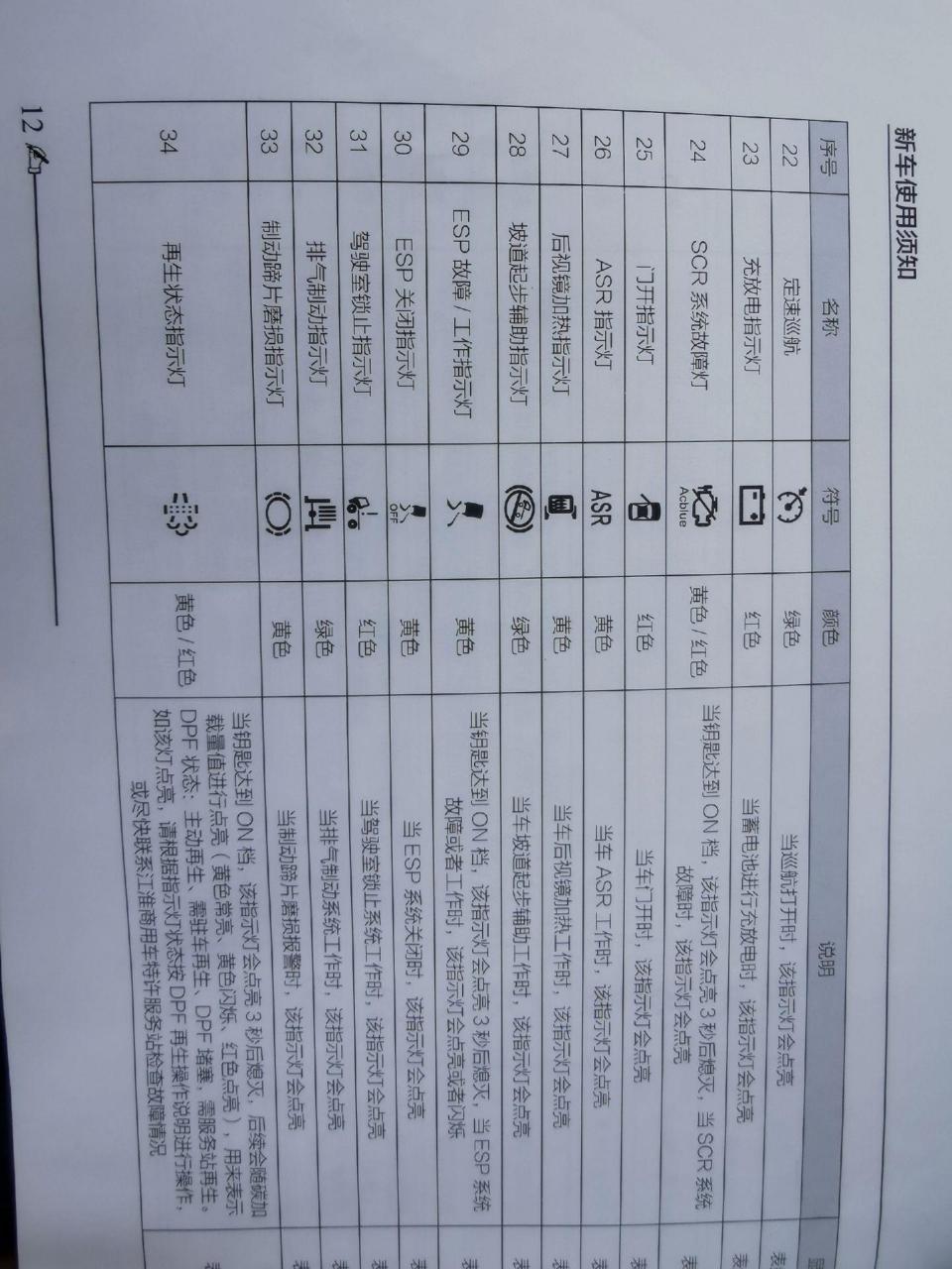 江淮故障灯图解50图片