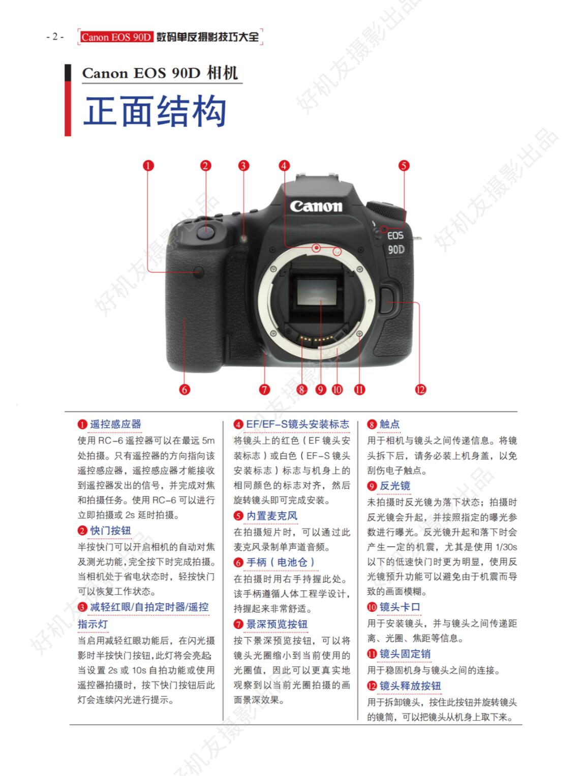 佳能90d相机功能说明图解