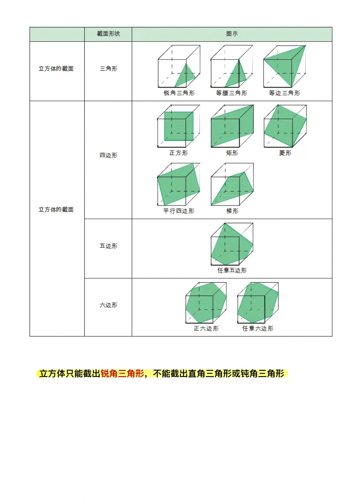 立体图形截面图怎么看图片