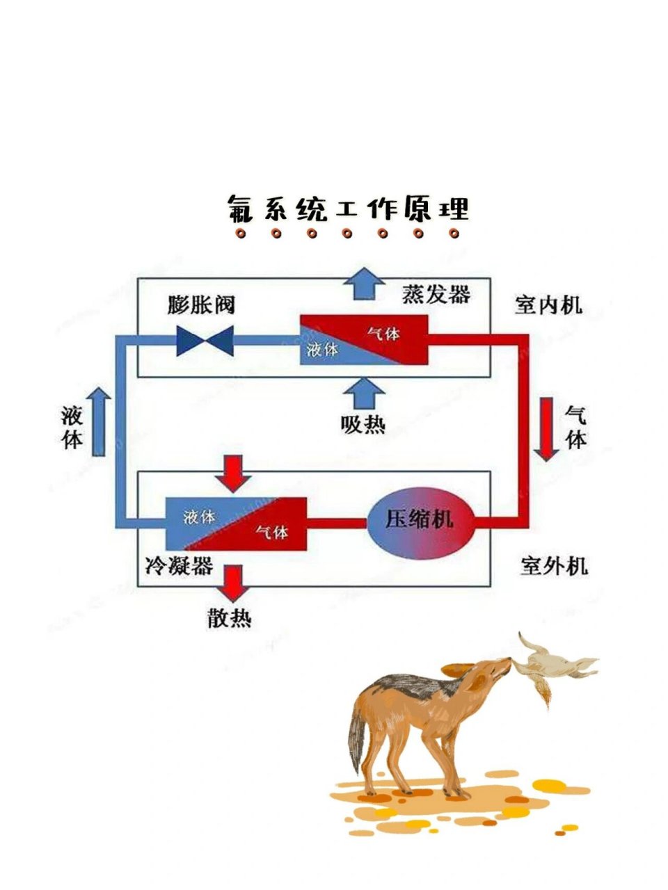 中央空调的系统组成和工作原理|中央空调篇 87中央空调的制冷原理