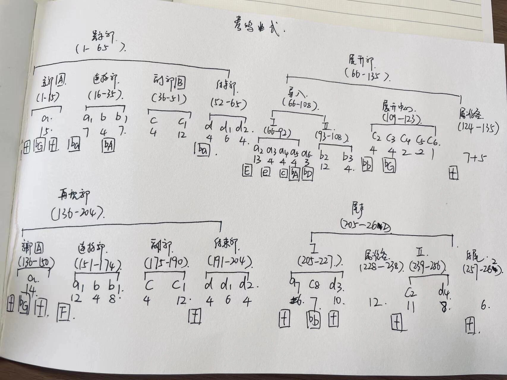 k283奏鸣曲曲式分析图图片