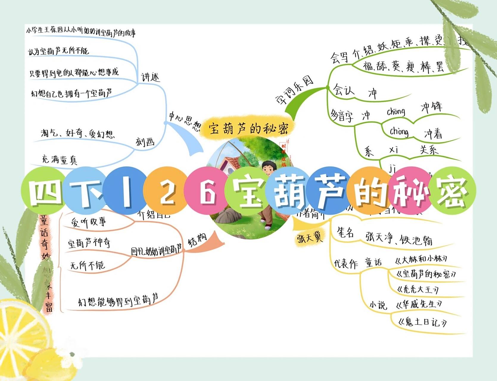 四下丨26《宝葫芦的秘密》思维导图 童话的世界真是有趣,有可以实现