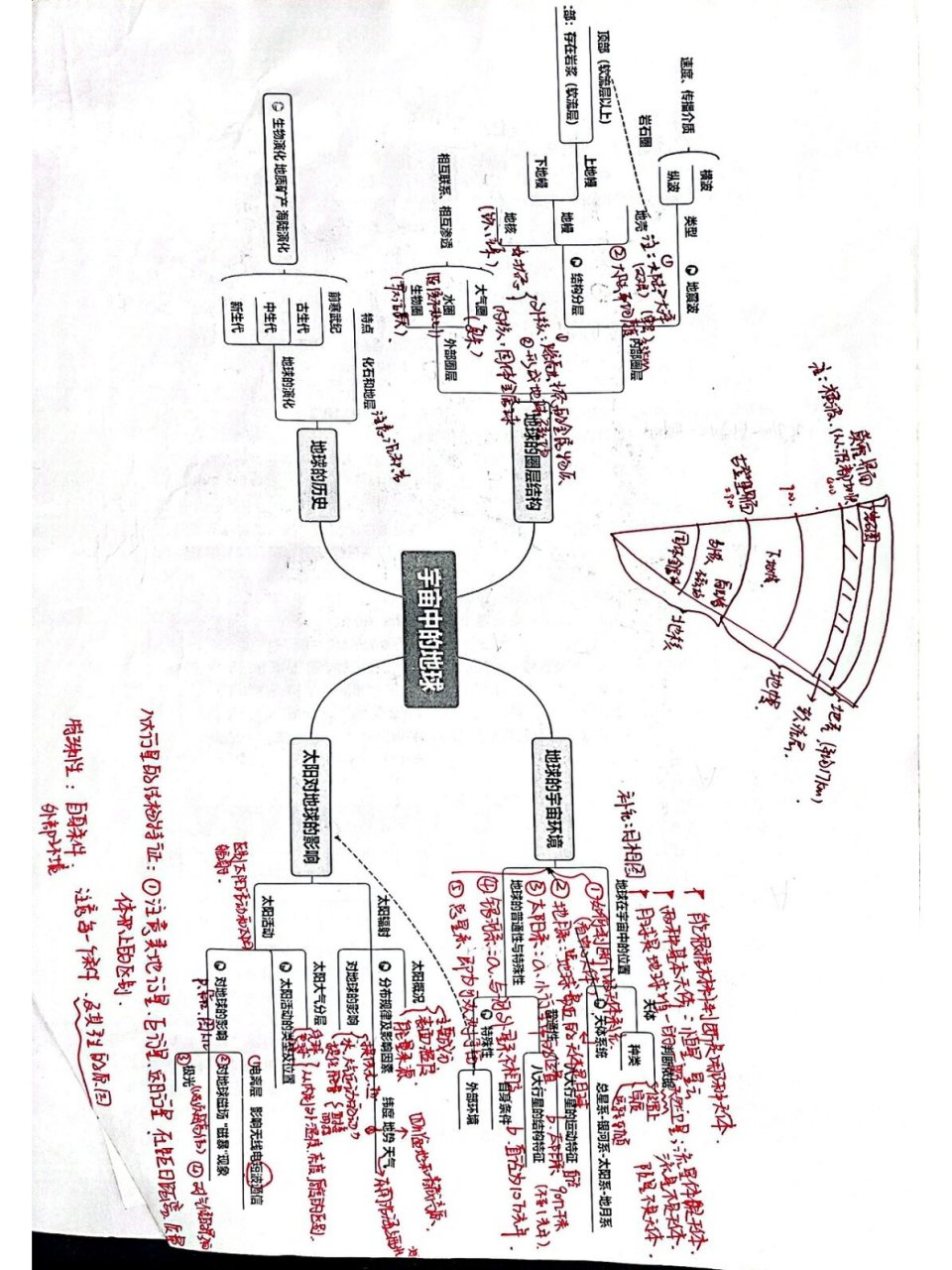 地理岩石圈思维导图图片