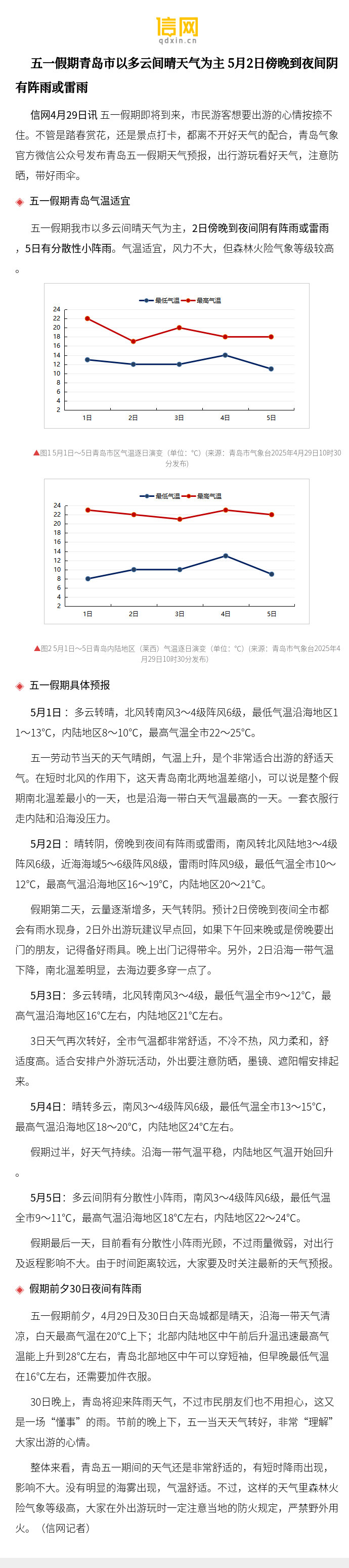 青岛天气一个月天气预报
