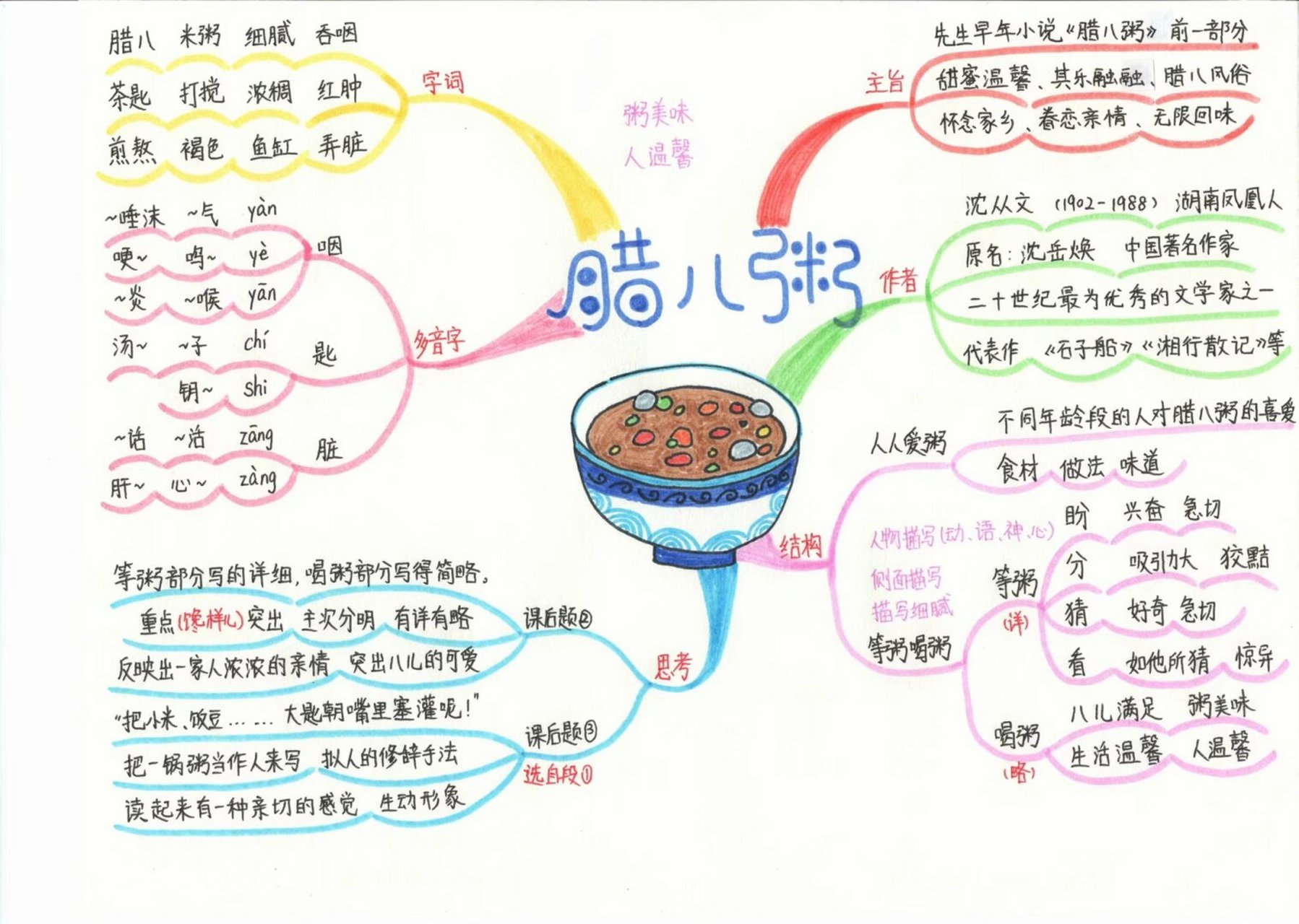 腊八粥思维导图图片