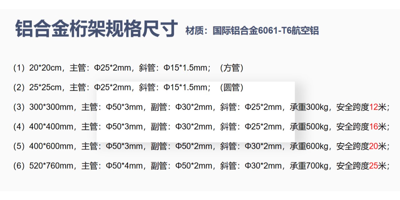 这是不是你想要的 铝合金桁架规格尺寸