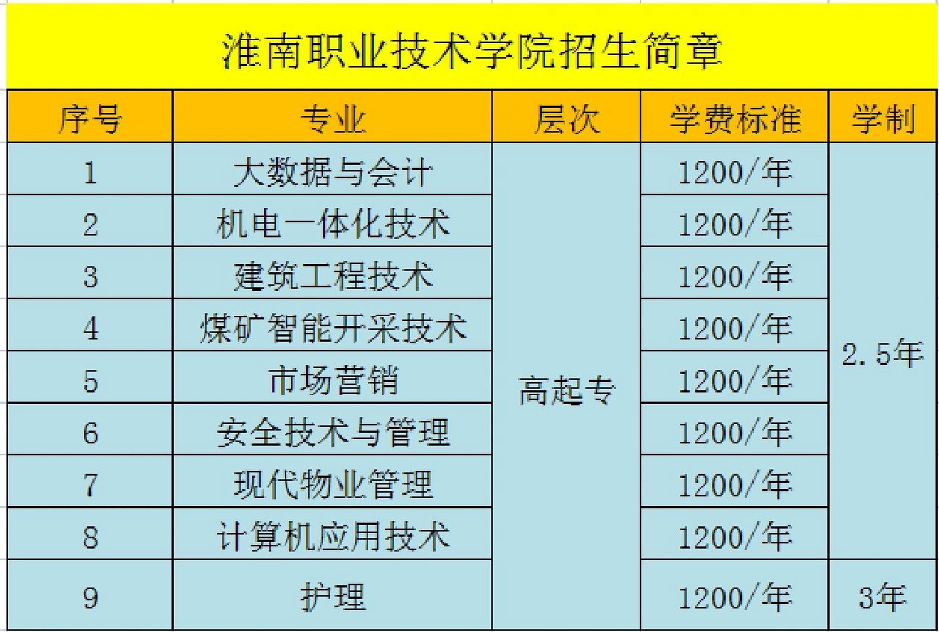 淮南职业技术学院 招生简章 学院位于安徽省淮南市,技能型高水平大学