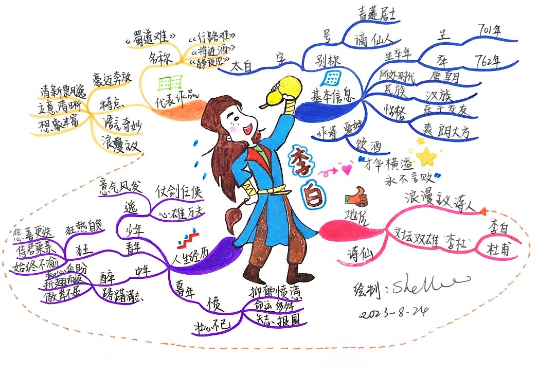 手绘导图:李白