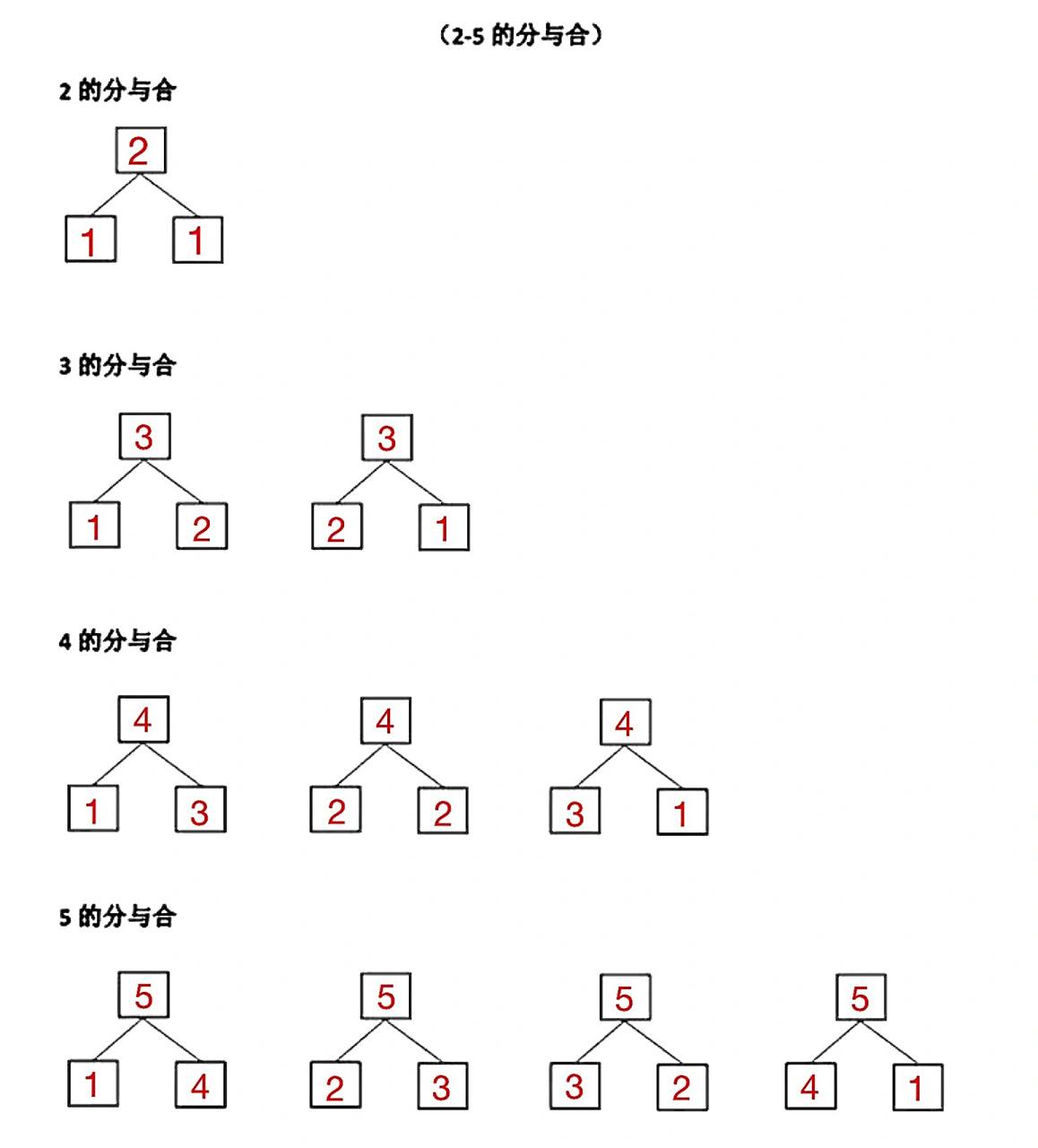 一年级数学晨读打卡(3)《2-5的分与合》 《2—5的分成》 2可以分成1和