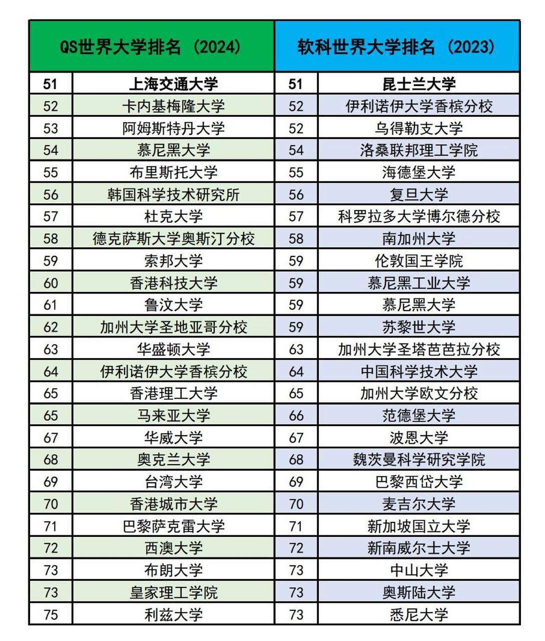 【排行榜】2025软科世界大学录取分数线TOP10