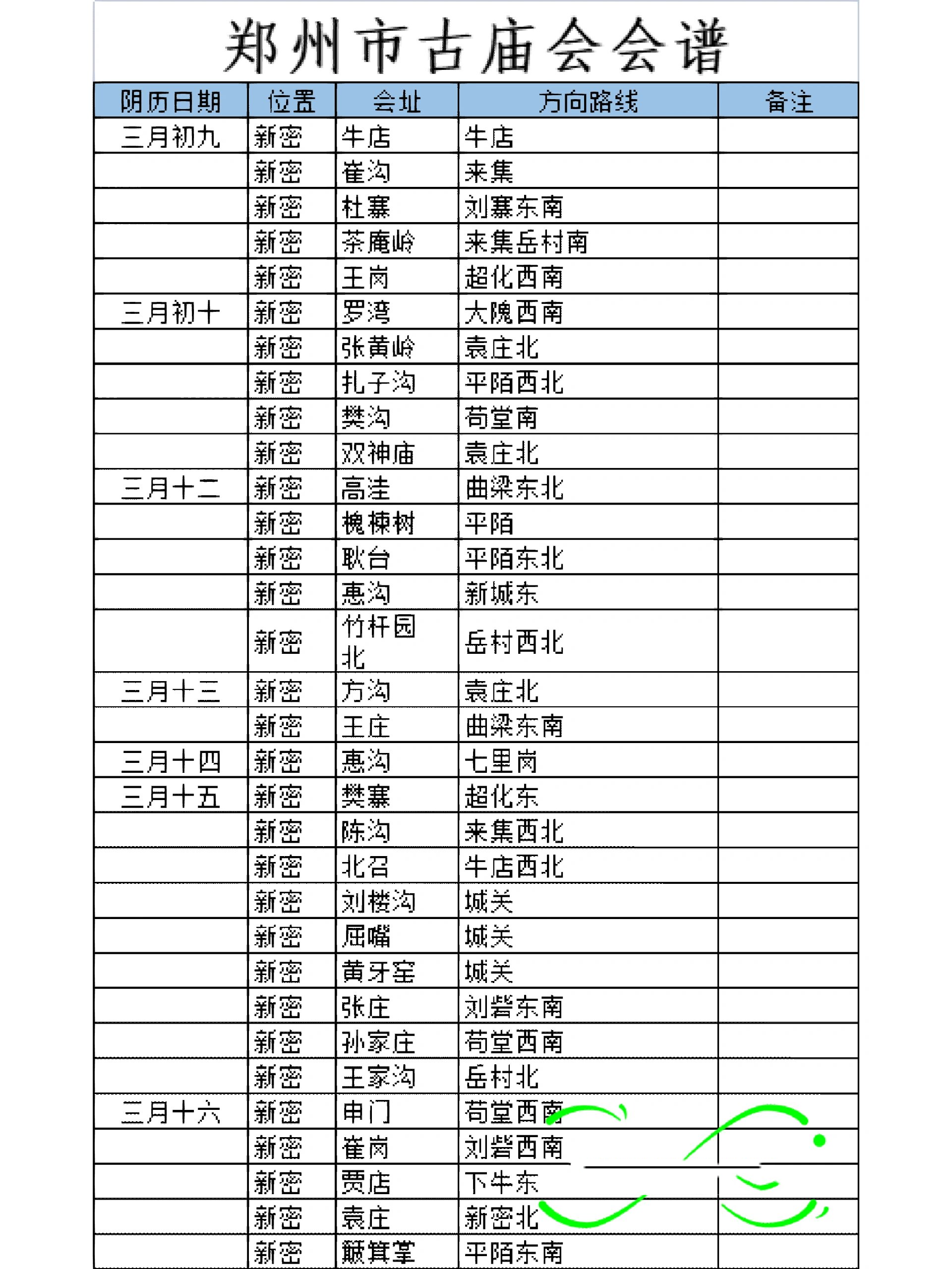 阜阳庙会谱大全图片