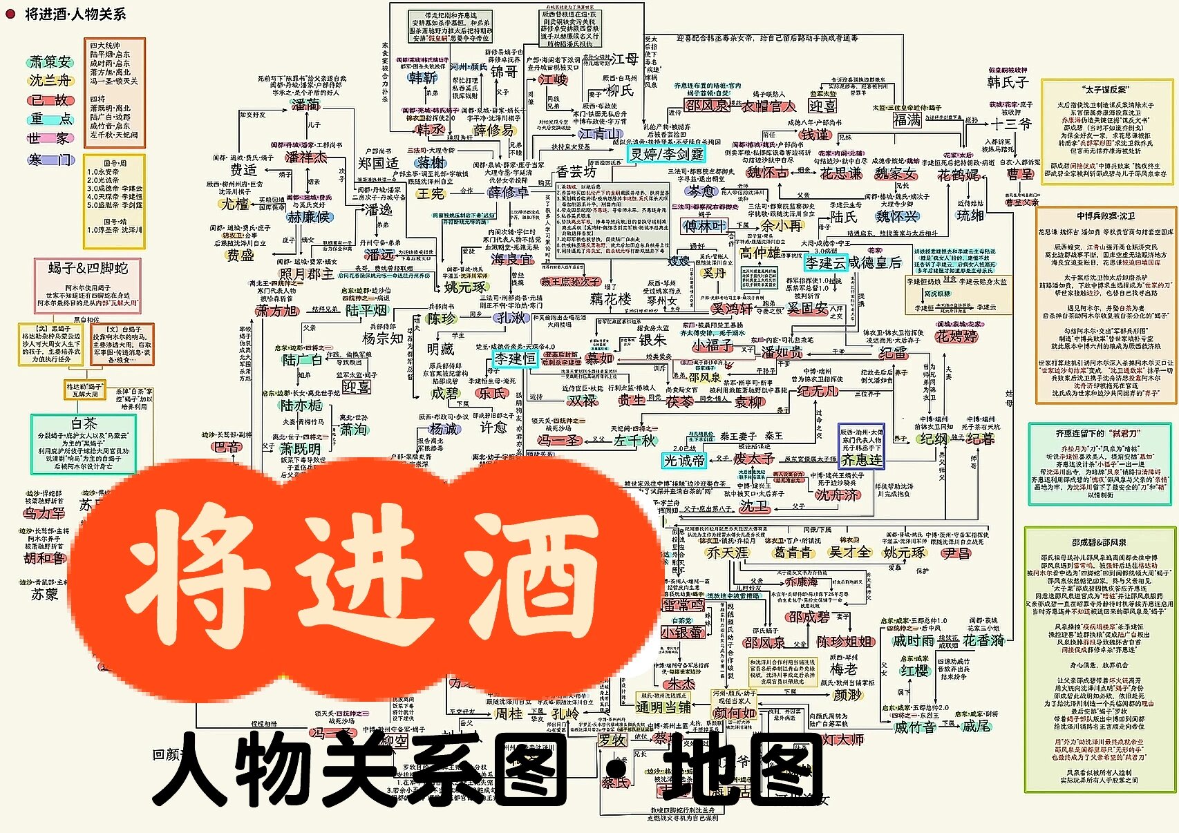 【将进酒】人物关系地图