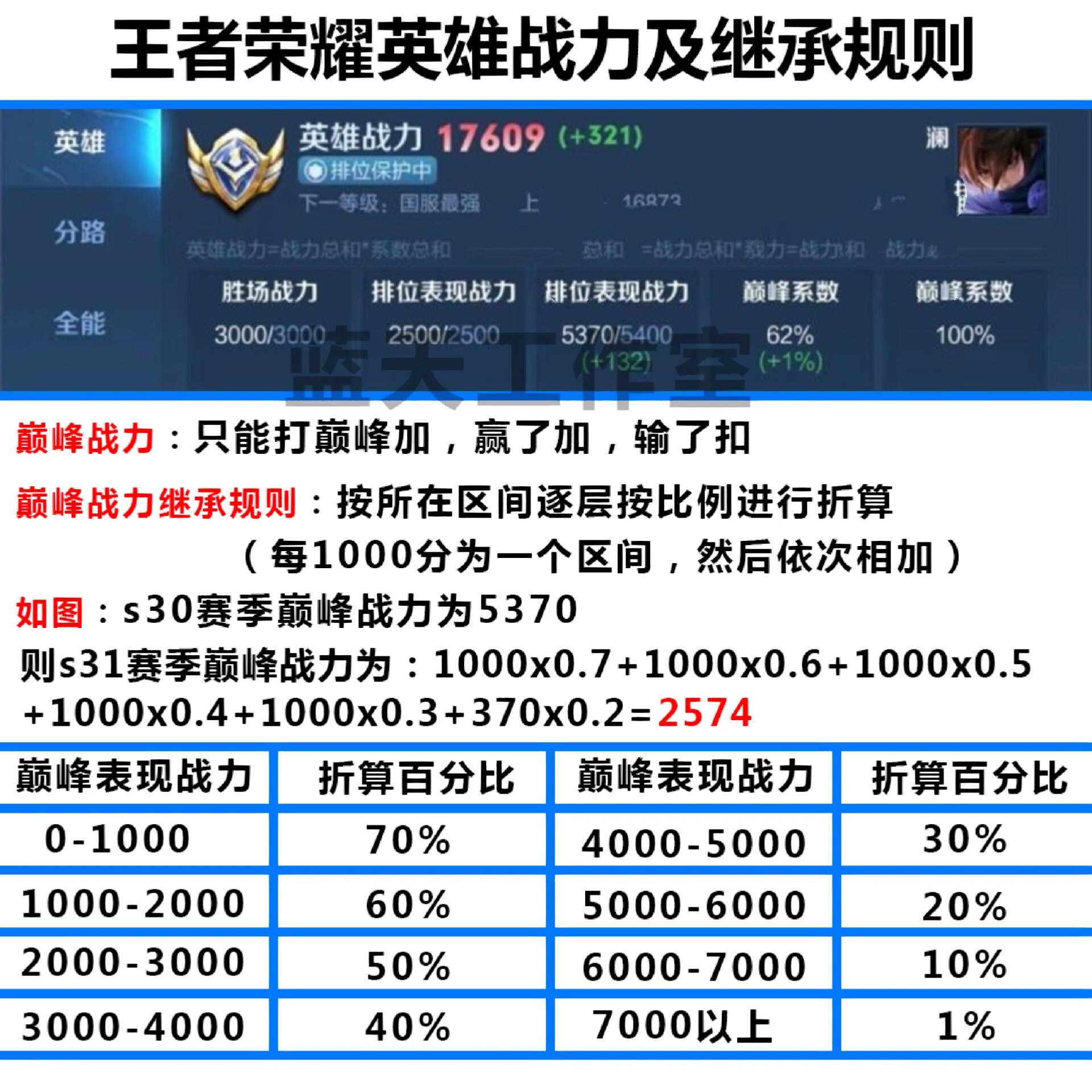 王者荣耀段位继承表图片