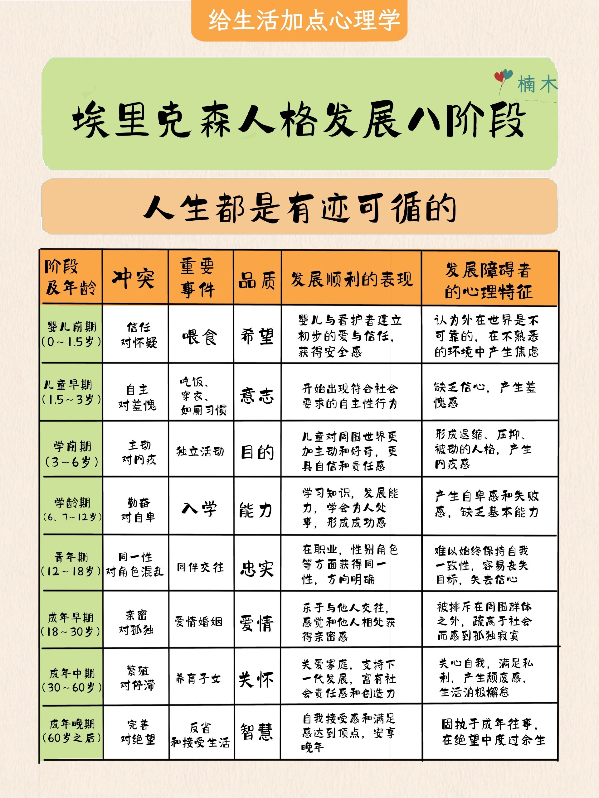了解你一生人格发展过程,埃里克森八阶段