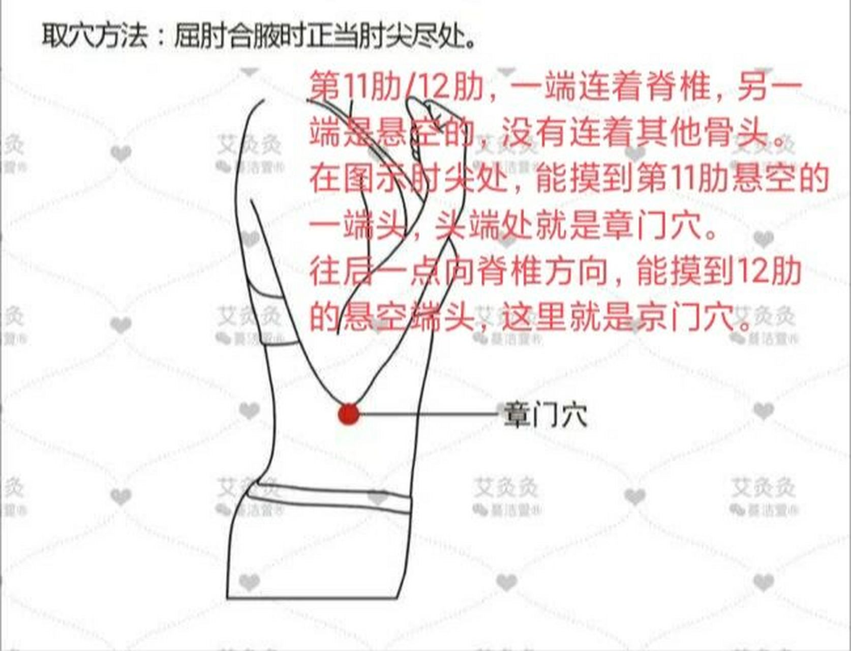 中医章门穴和京门穴的位置,可下针可艾灸 没想到
