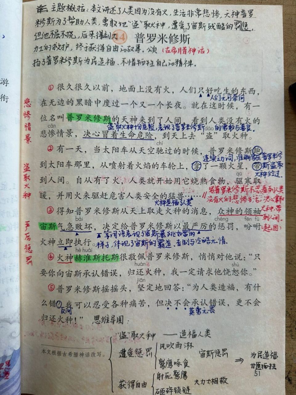 46615上备课笔记/《普罗米修斯》06 #语文笔记# #四年级上册