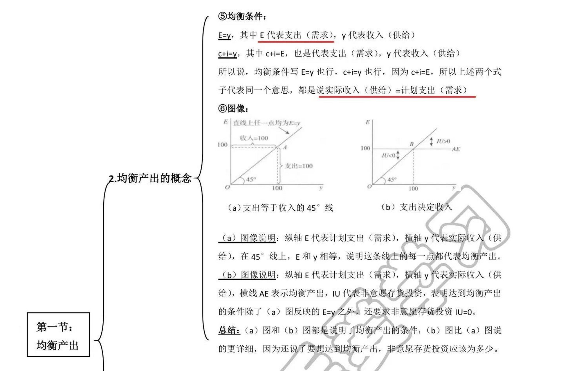 宏观经济学 第十三章:收入-支出模型 第十三章:国民收入的决定:收入