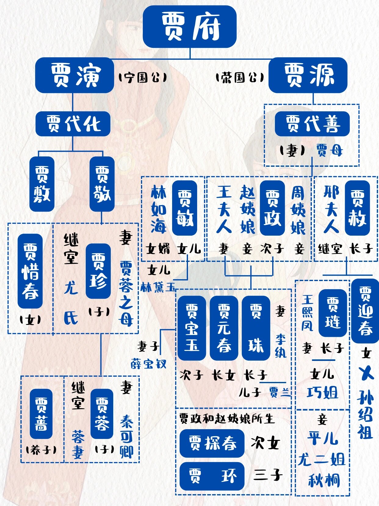 98四大名著伴读05 |《红楼梦》人物关系图
