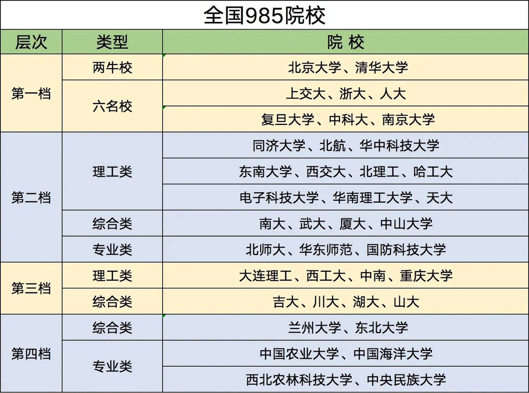 211院校有哪些呢? 全国985.211院校明细.