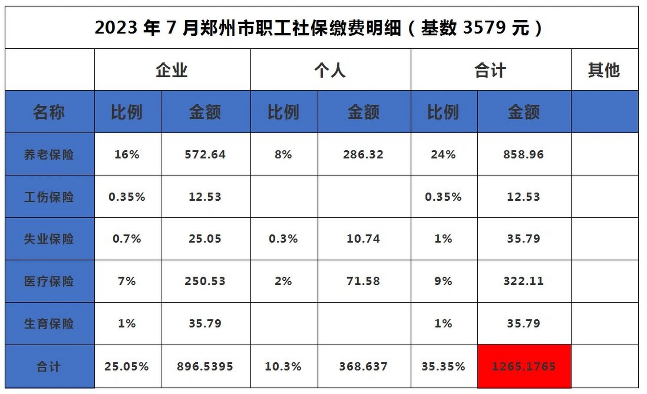 郑州社保缴费基数图片