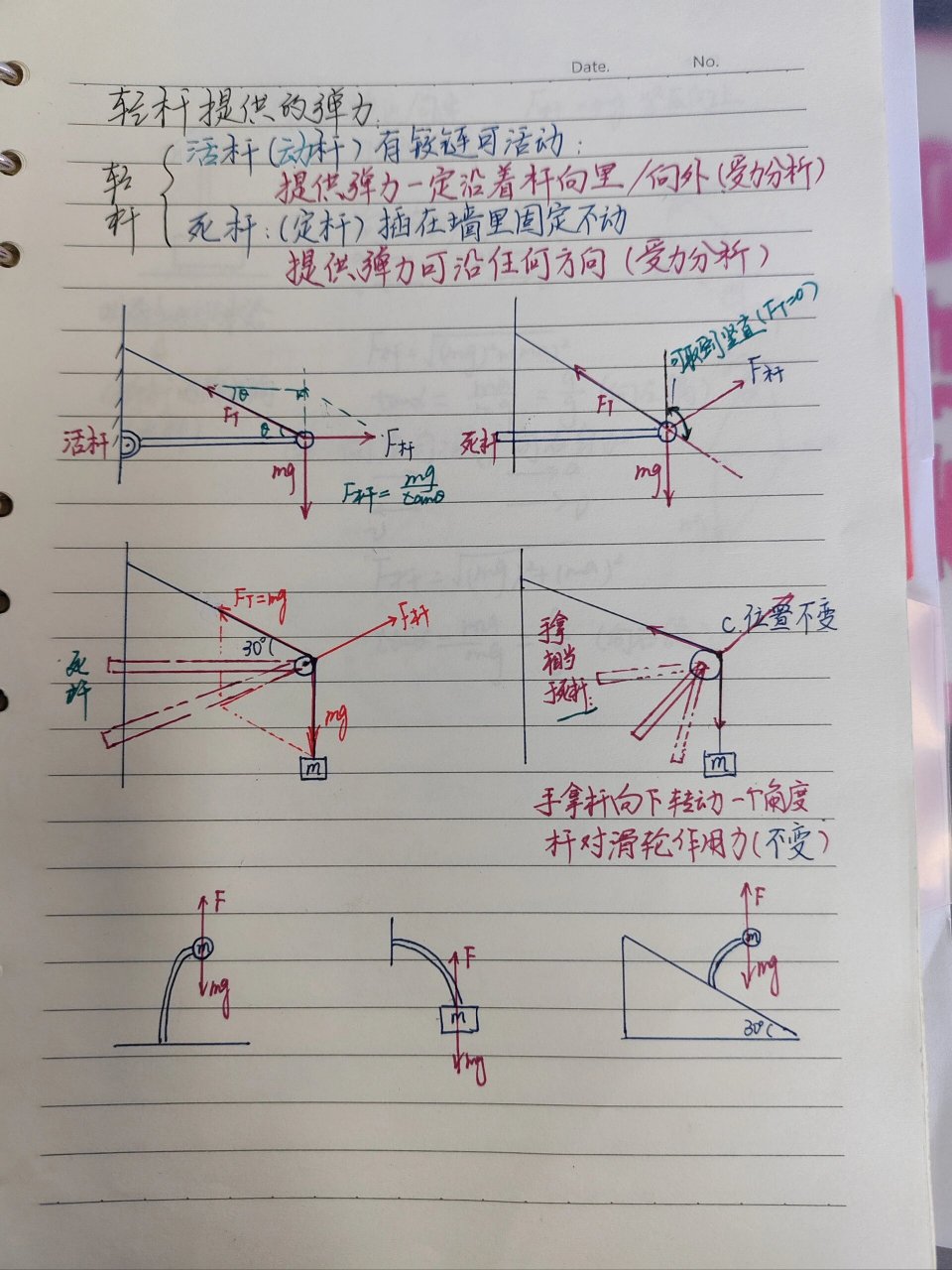 高中物理:活杆死杆模型