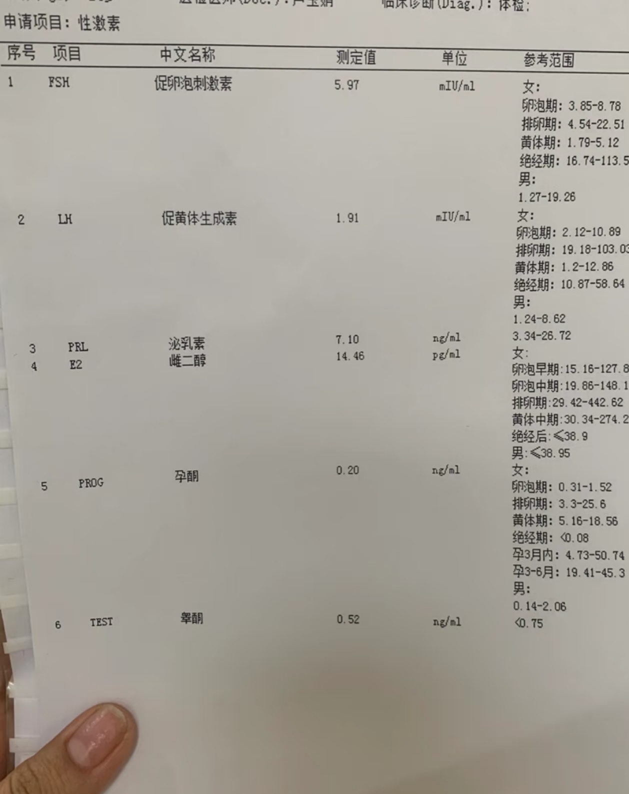 包含友谊医院代挂专家号服务化验单异常提醒，及时跟进处理的词条