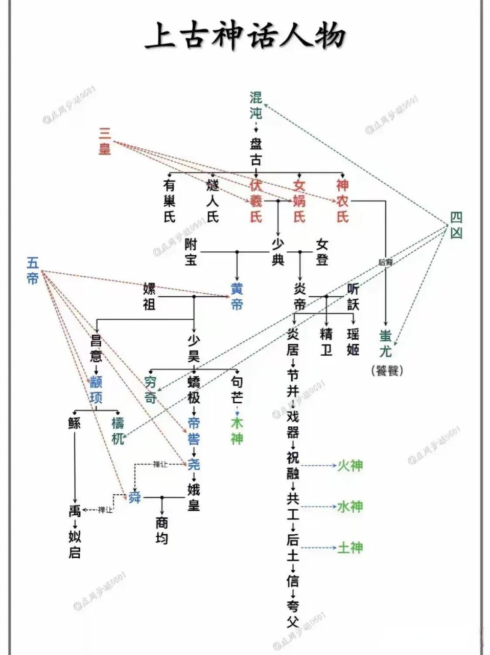 道教神话人物体系图片