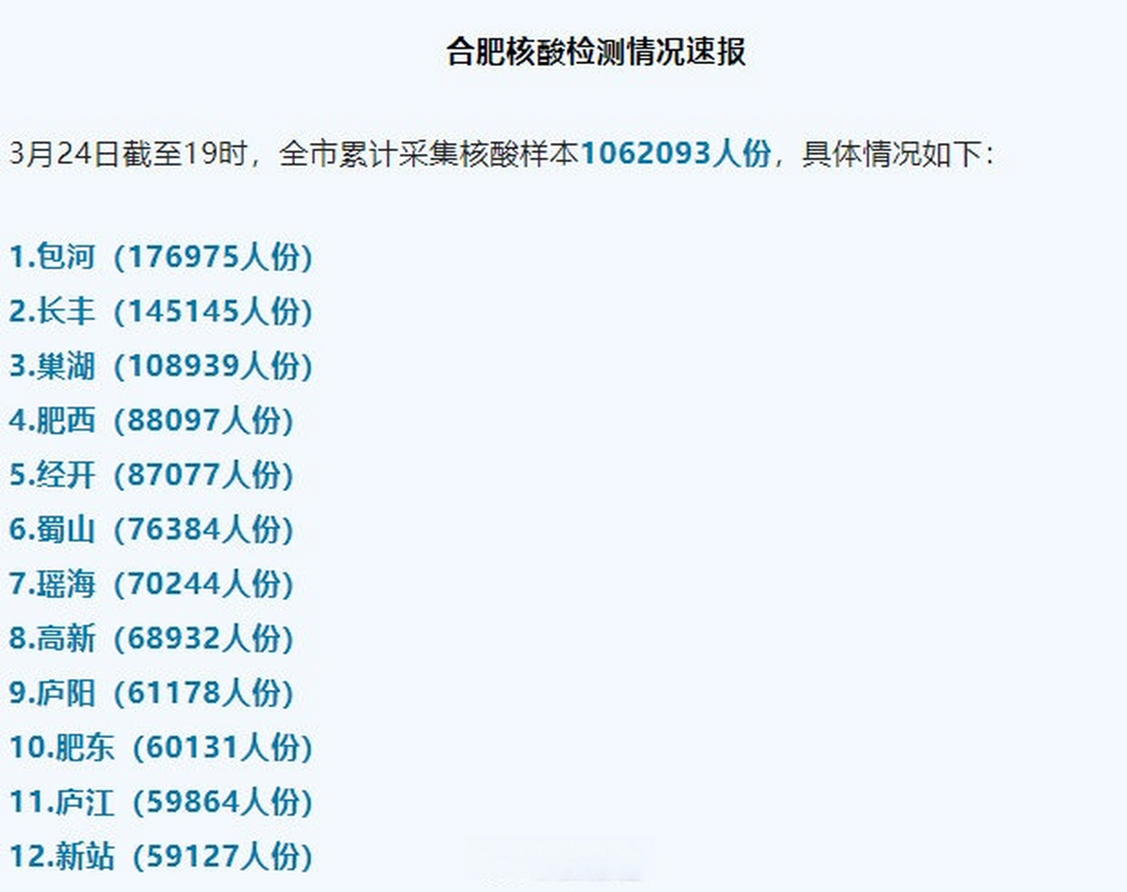 合肥最新疫情最新消息(合肥最新的疫情情况 最新消息)