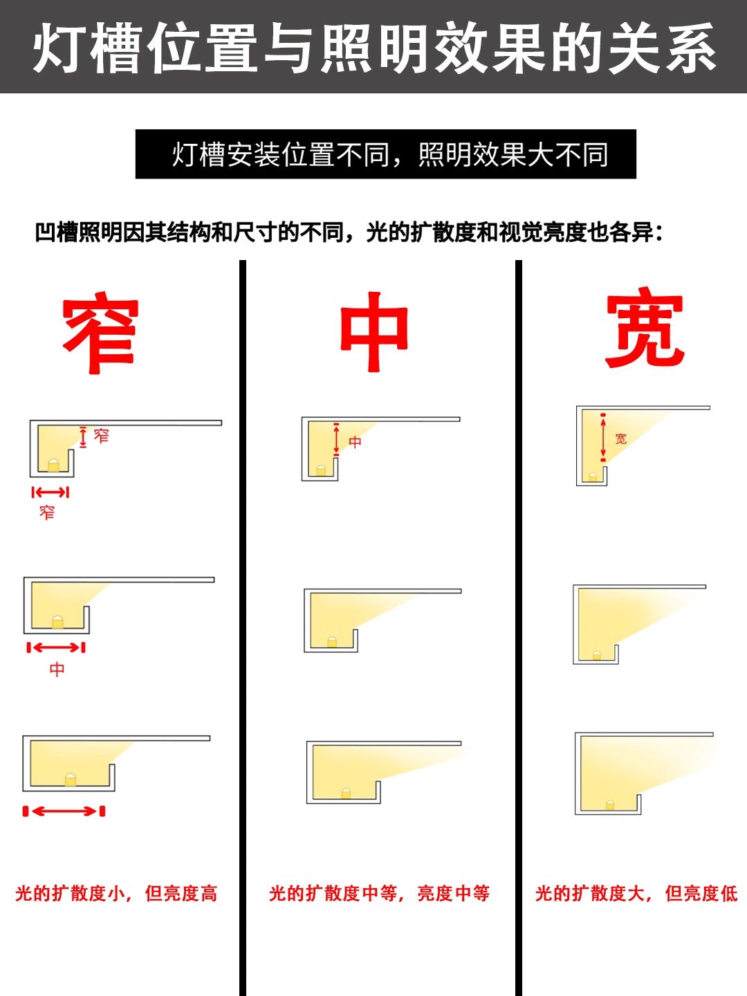 吊顶反灯槽施工图